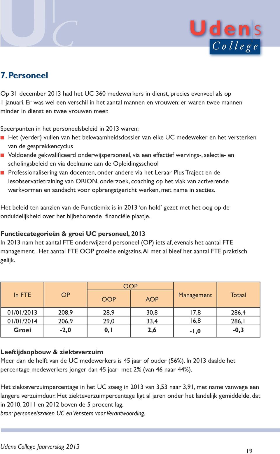 Speerpunten in het personeelsbeleid in 2013 waren: Het (verder) vullen van het bekwaamheidsdossier van elke UC medeweker en het versterken van de gesprekkencyclus Voldoende gekwalificeerd