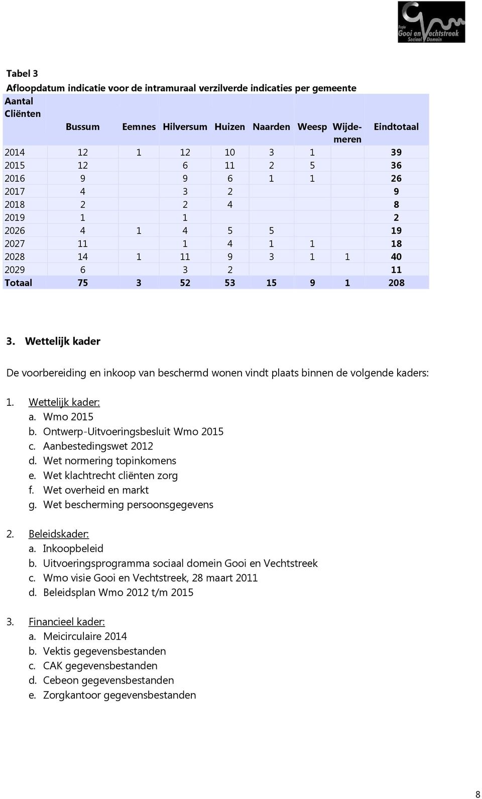 Wettelijk kader De voorbereiding en inkoop van beschermd wonen vindt plaats binnen de volgende kaders: 1. Wettelijk kader: a. Wmo 2015 b. Ontwerp-Uitvoeringsbesluit Wmo 2015 c.