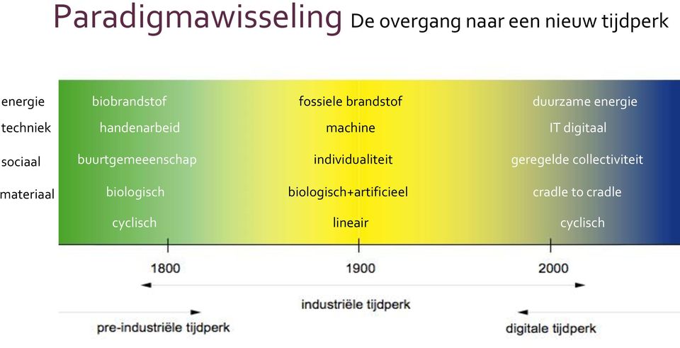 digitaal sociaal buurtgemeeenschap individualiteit geregelde collectiviteit