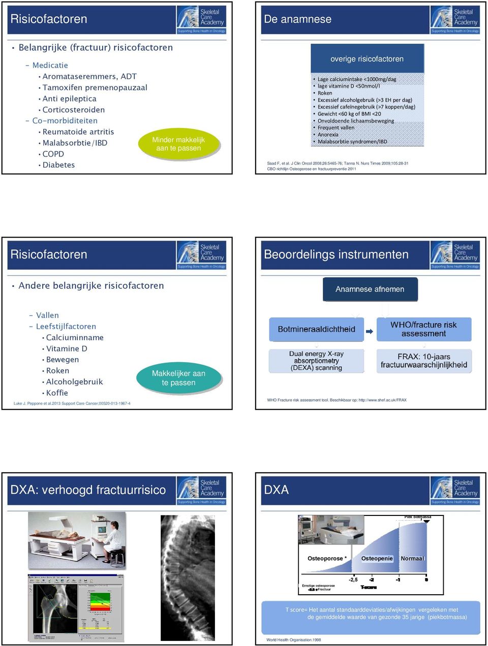 Excessief cafeïnegebruik (>7 koppen/dag) Gewicht <60 kg of BMI <20 Onvoldoende lichaamsbeweging Frequent vallen Anorexia Malabsorbtie syndromen/ibd Saad F, et al.