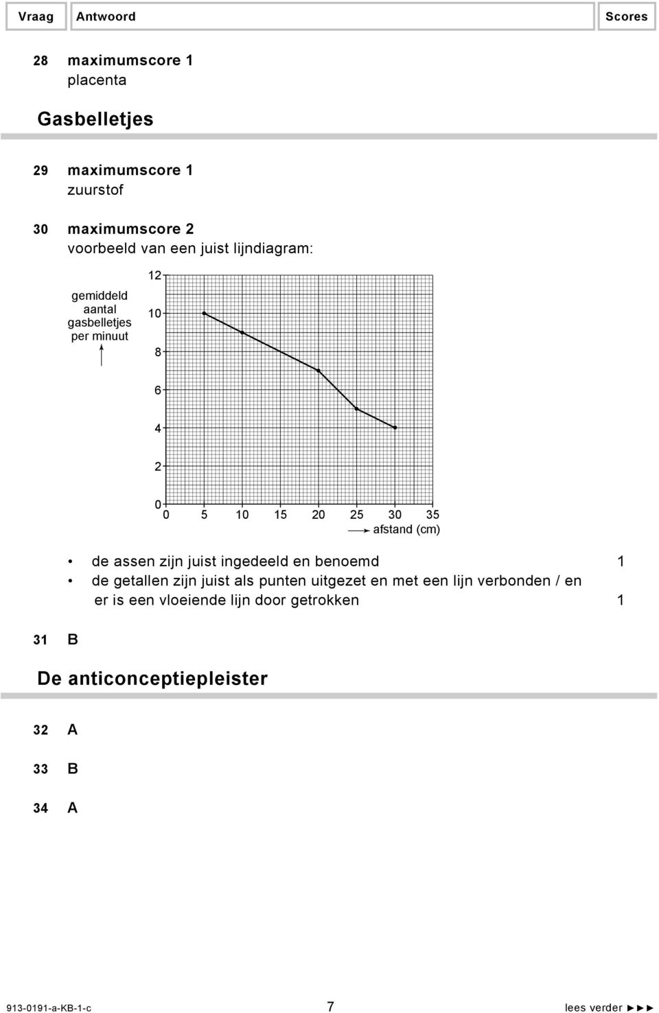 assen zijn juist ingedeeld en benoemd 1 de getallen zijn juist als punten uitgezet en met een lijn verbonden /