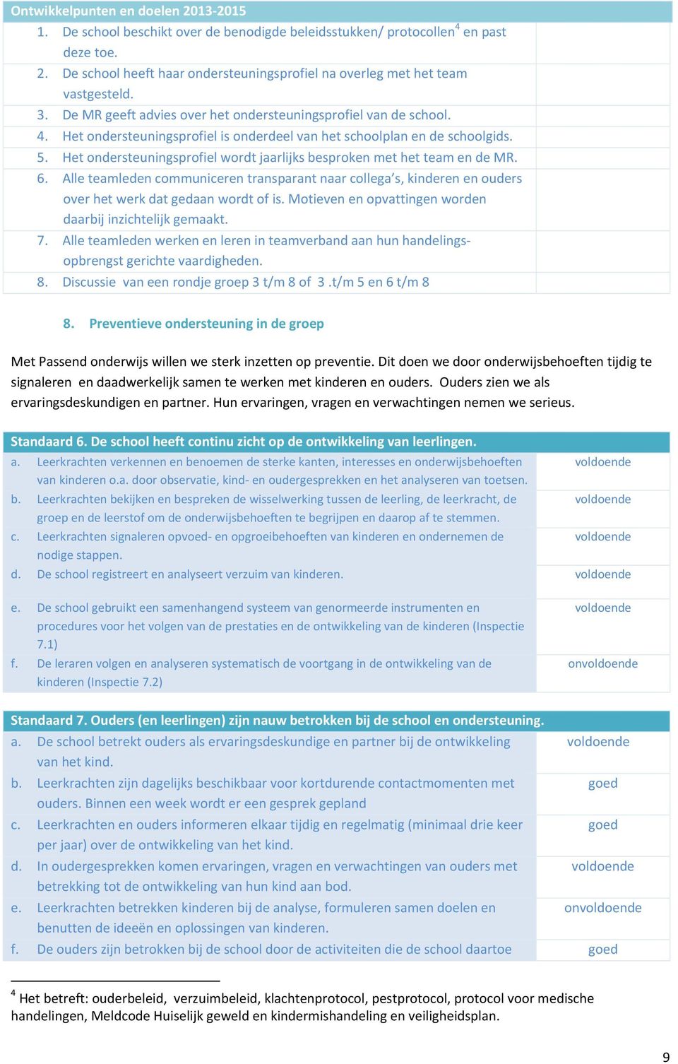 Het ondersteuningsprofiel wordt jaarlijks besproken met het team en de MR. 6. Alle teamleden communiceren transparant naar collega s, kinderen en ouders over het werk dat gedaan wordt of is.