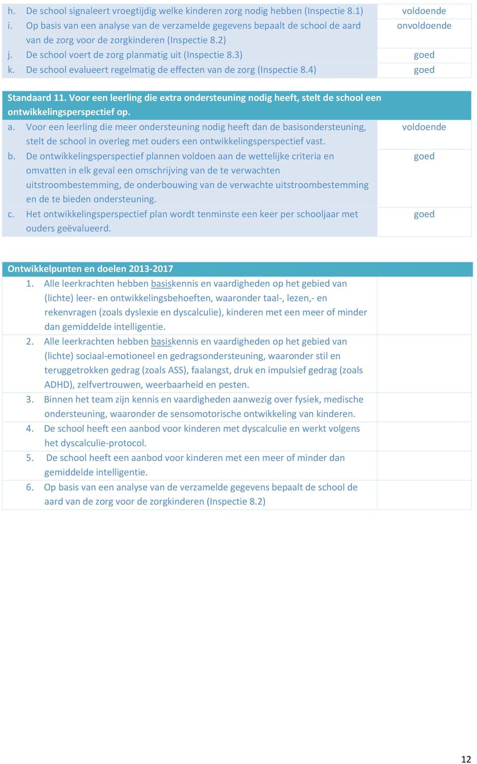 De school evalueert regelmatig de effecten van de zorg (Inspectie 8.4) Standaard 11. Voor een leerling die extra ondersteuning nodig heeft, stelt de school een ontwikkelingsperspectief op. a.