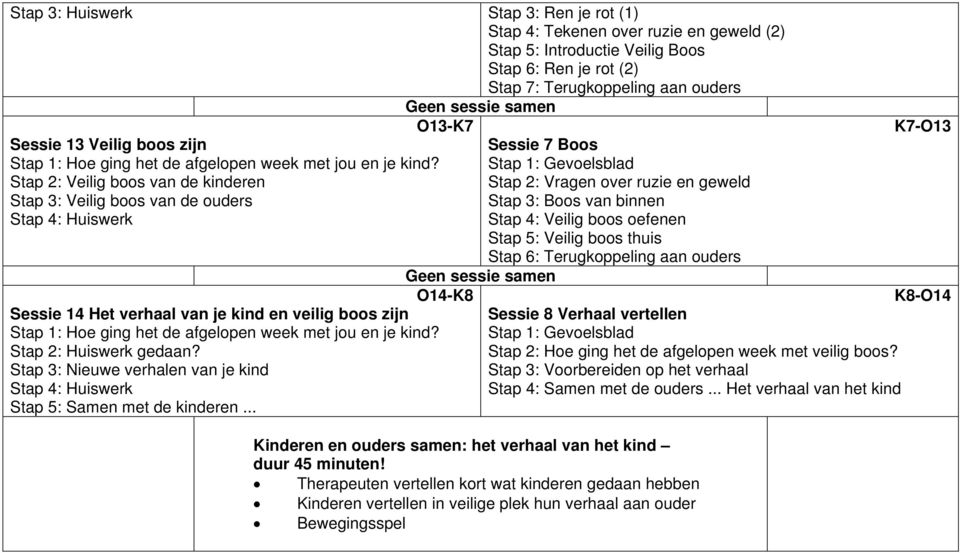 Boos Stap 2: Vragen over ruzie en geweld Stap 3: Boos van binnen Stap 4: Veilig boos oefenen Stap 5: Veilig boos thuis Stap 6: Terugkoppeling aan ouders Geen sessie samen O14-K8 Sessie 8 Verhaal