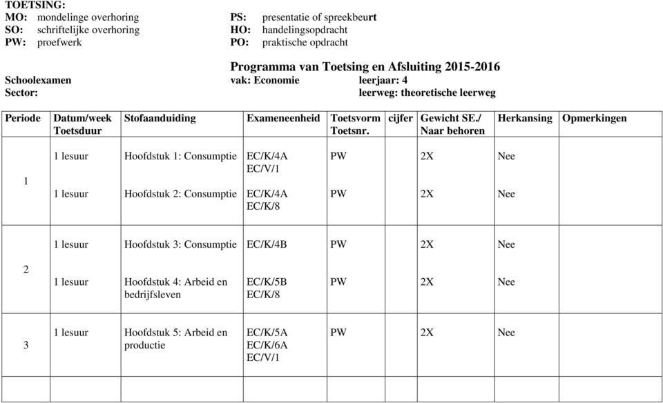 Stofaanduiding Exameneenheid Toetsvorm Toetsnr. cijfer Gewicht SE.