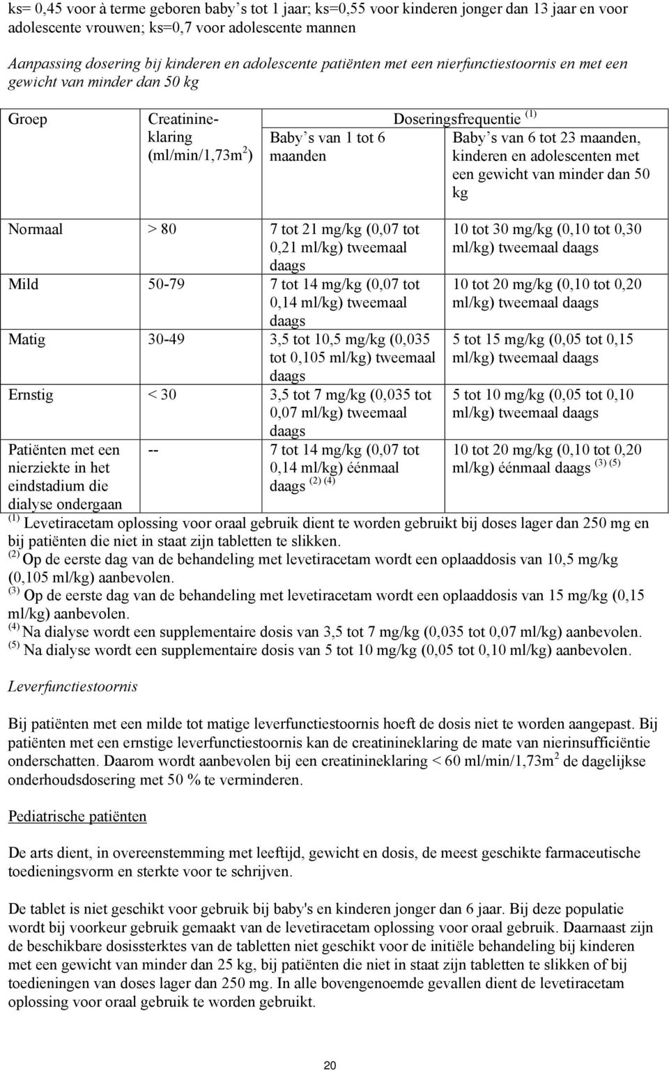 kinderen en adolescenten met een gewicht van minder dan 50 kg Normaal > 80 7 tot 21 mg/kg (0,07 tot 0,21 ml/kg) tweemaal daags Mild 50-79 7 tot 14 mg/kg (0,07 tot 0,14 ml/kg) tweemaal daags Matig