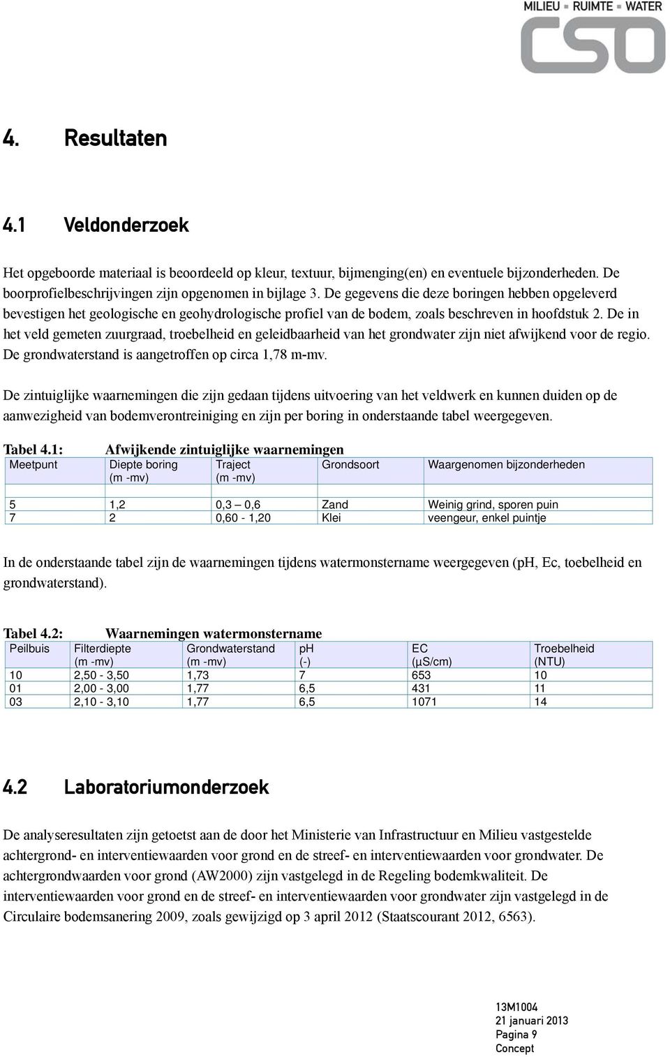 De in het veld gemeten zuurgraad, troebelheid en geleidbaarheid van het grondwater zijn niet afwijkend voor de regio. De grondwaterstand is aangetroffen op circa 1,78 m-mv.