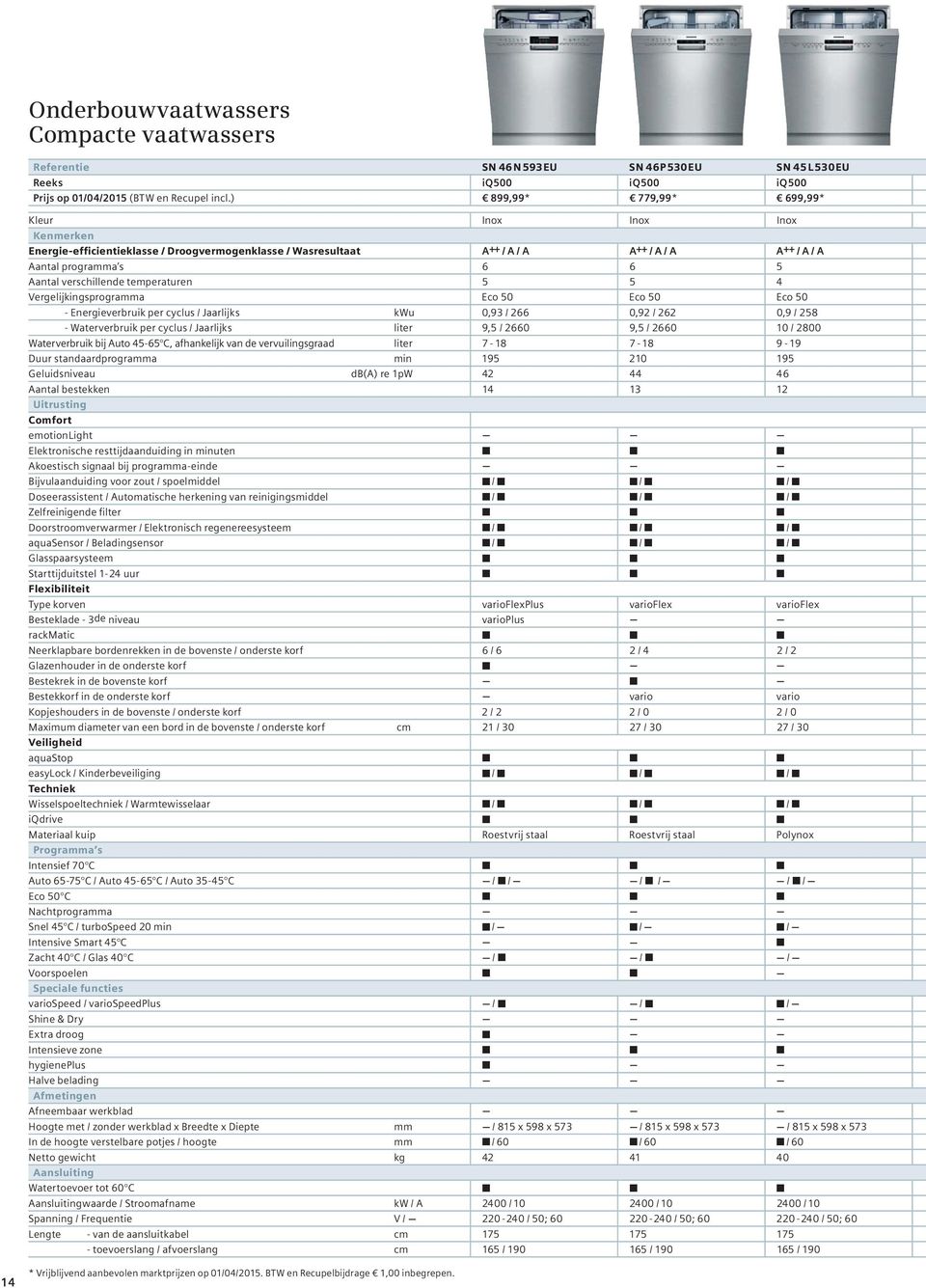 verschillende temperaturen 5 5 4 Vergelijkingsprogramma Eco 50 Eco 50 Eco 50 - Energieverbruik per cyclus / Jaarlijks kwu 0,93 / 266 0,92 / 262 0,9 / 258 - Waterverbruik per cyclus / Jaarlijks liter