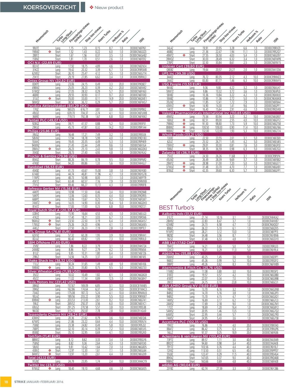 (22,69 EUR) 82LHZ Long 17,92 18,75 4,89 4,6 1,0 DE000CN6ENE4 31KZZ Long 19,42 20,32 3,39 6,7 1,0 DE000CR9RSM8 62WSZ Short 26,70 25,47 4,12 5,5 1,0 DE000CN6G774 25KYZ Short 29,19 27,85 6,62 3,4 1,0