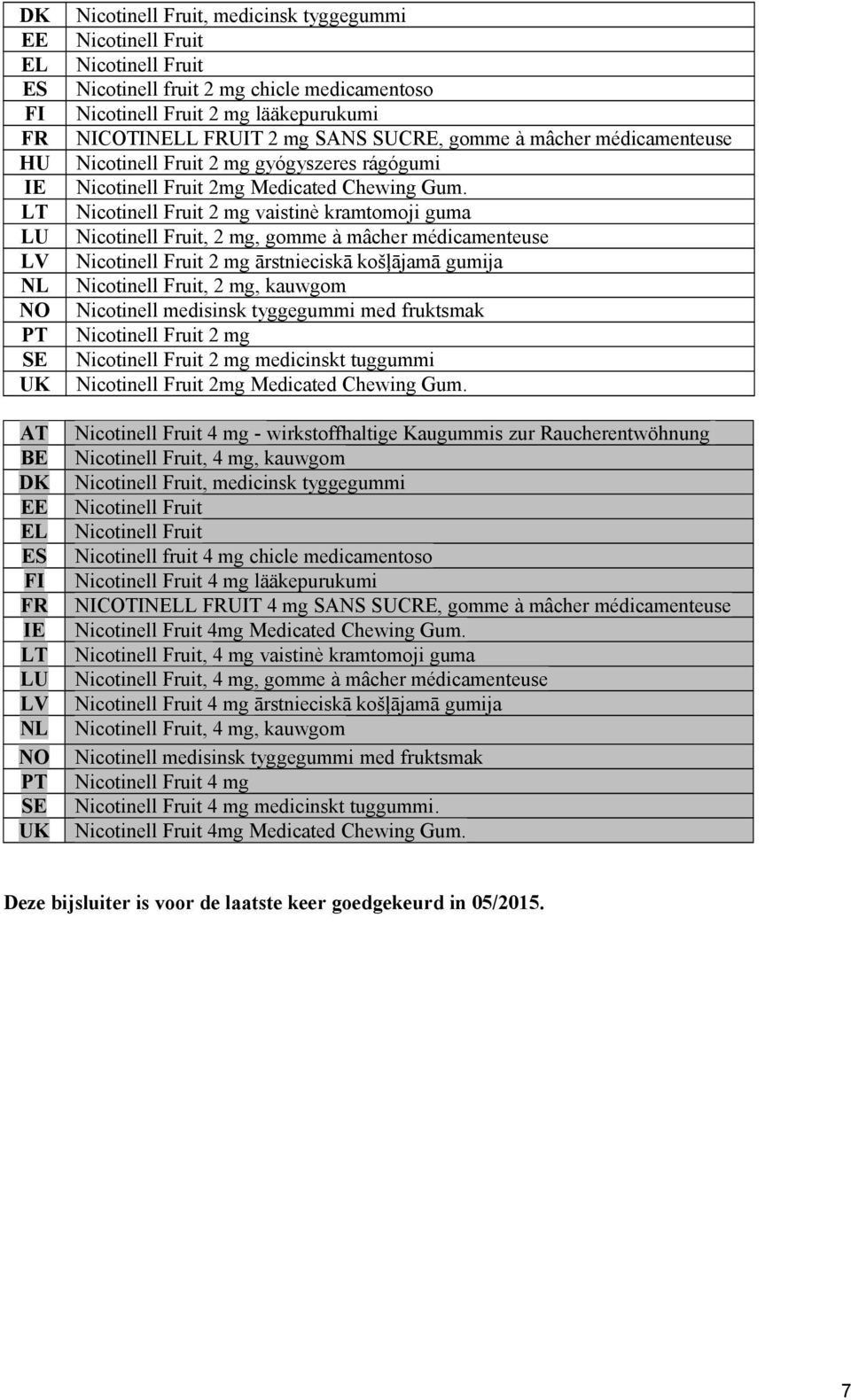 2 mg vaistinè kramtomoji guma, 2 mg, gomme à mâcher médicamenteuse 2 mg ārstnieciskā košļājamā gumija, 2 mg, kauwgom Nicotinell medisinsk tyggegummi med fruktsmak 2 mg 2 mg medicinskt tuggummi 2mg