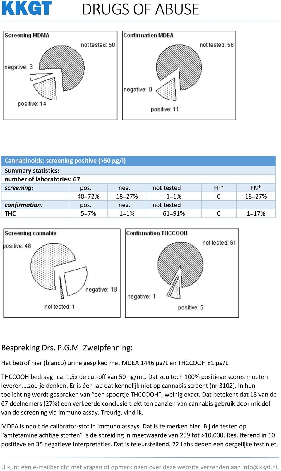 Dat zou toch 100% positieve scores moeten leveren.zou je denken. Er is één lab dat kennelijk niet op cannabis screent (nr 3102).