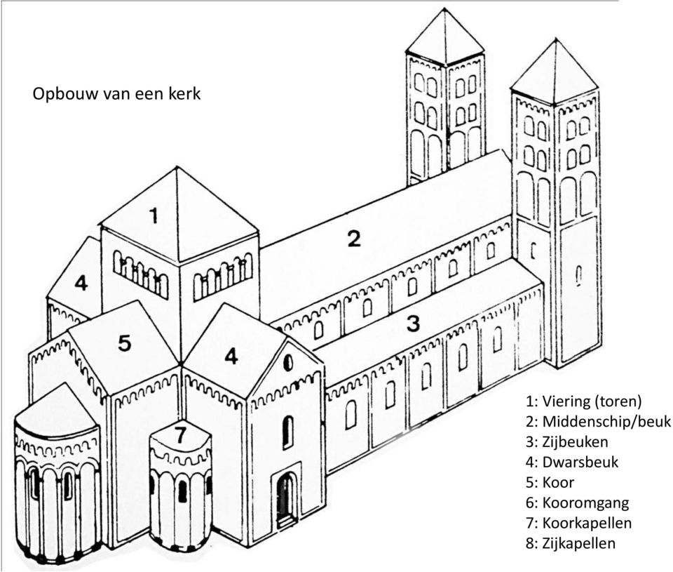 Zijbeuken 4: Dwarsbeuk 5: Koor 6: