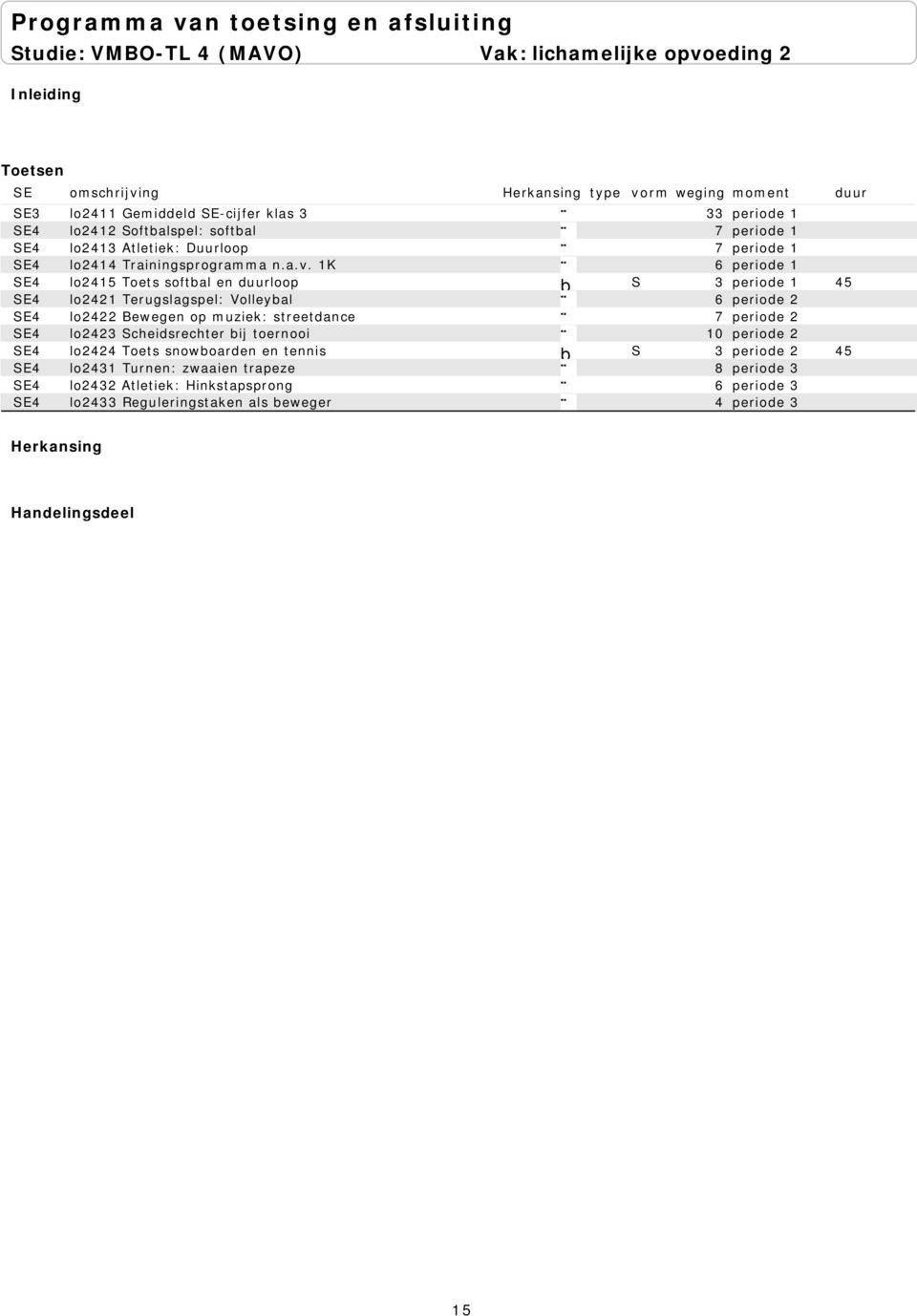 1K 6 periode 1 SE4 lo2415 Toets softbal en duurloop S 3 periode 1 45 SE4 lo2421 Terugslagspel: Volleybal 6 periode 2 SE4 lo2422 Bewegen op muziek: