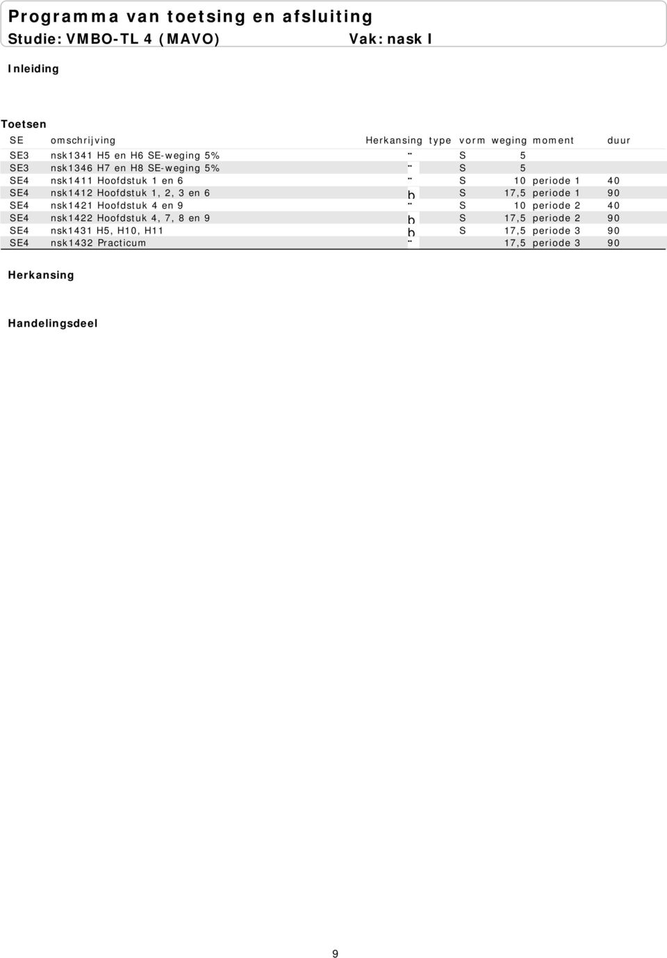 90 SE4 nsk1421 Hoofdstuk 4 en 9 S 10 periode 2 40 SE4 nsk1422 Hoofdstuk 4, 7, 8 en 9 S 17,5