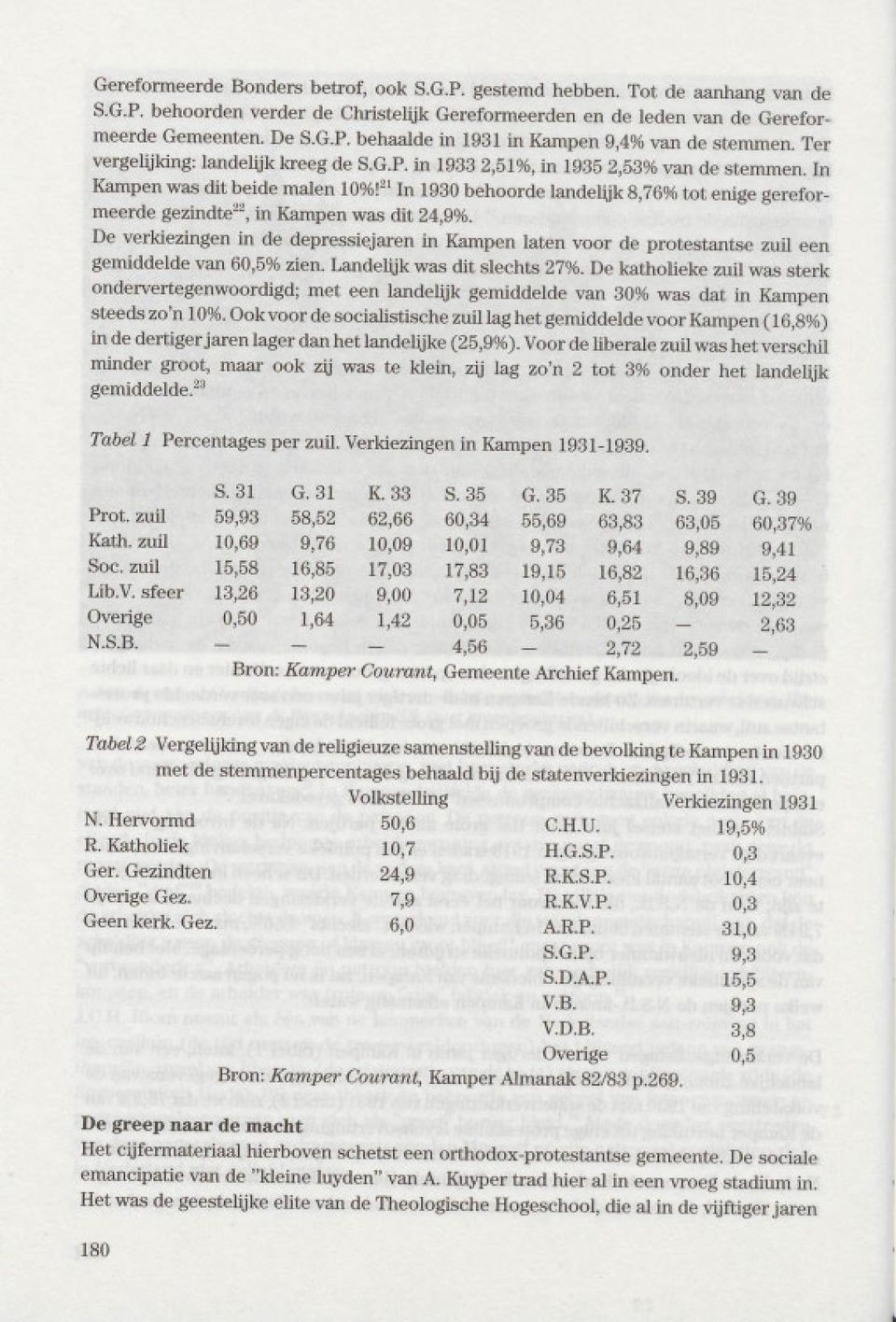 21 In 1930behoorde landelijk 8,76%tot enige gereformeerde gezindte'", in Kampen was dit 24,9%.