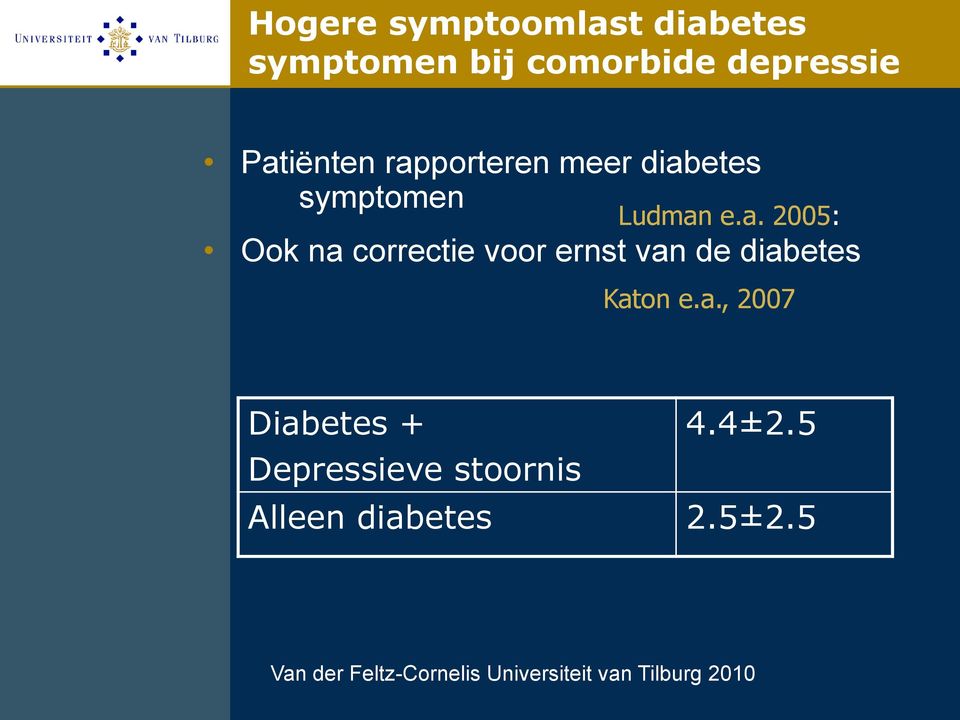 a., 2007 Diabetes + 4.4±2.5 Depressieve stoornis Alleen diabetes 2.5±2.