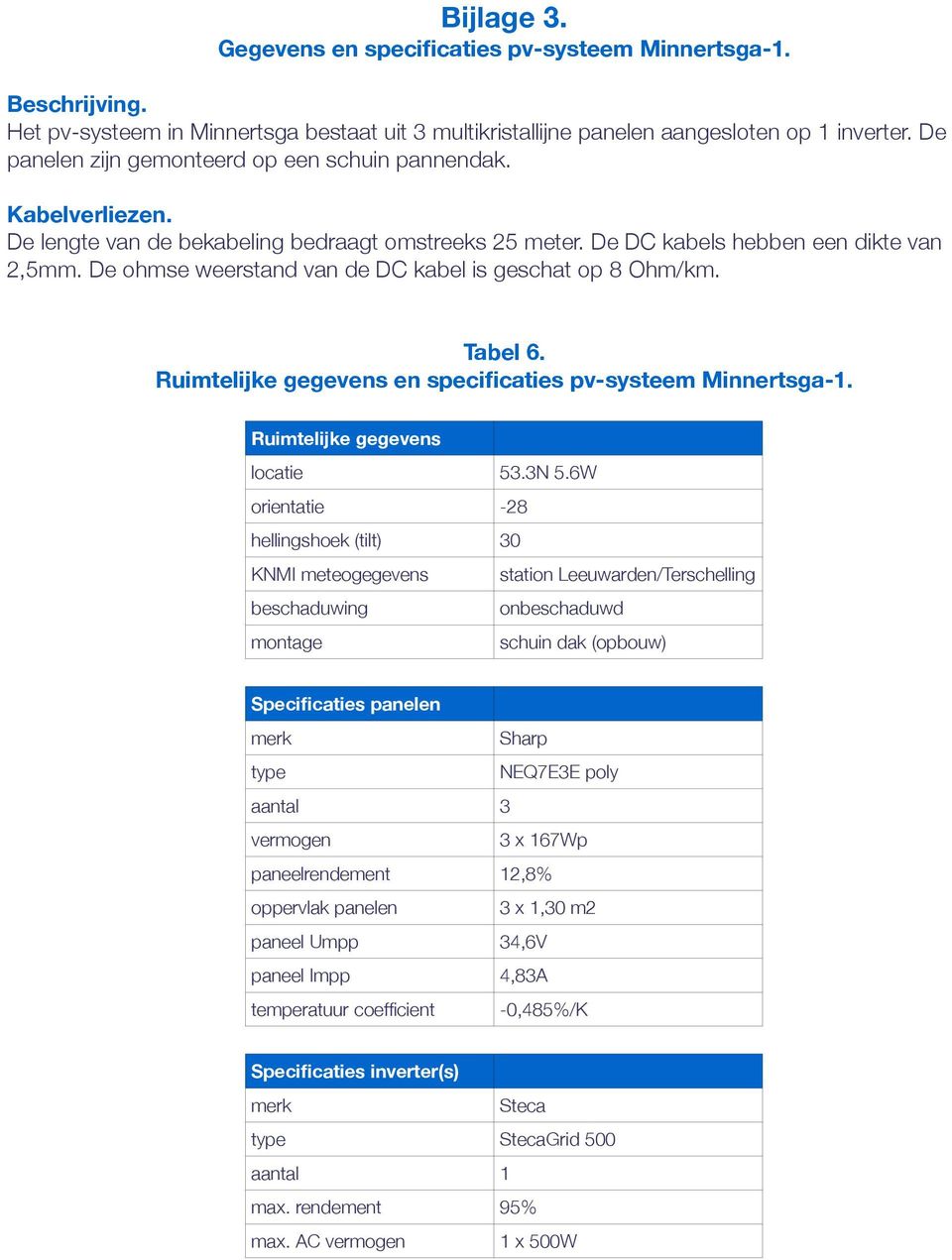 De ohmse weerstand van de DC kabel is geschat op 8 Ohm/km. Tabel 6. Ruimtelijke gegevens en specificaties pv-systeem Minnertsga-1. Ruimtelijke gegevens locatie 53.3N 5.