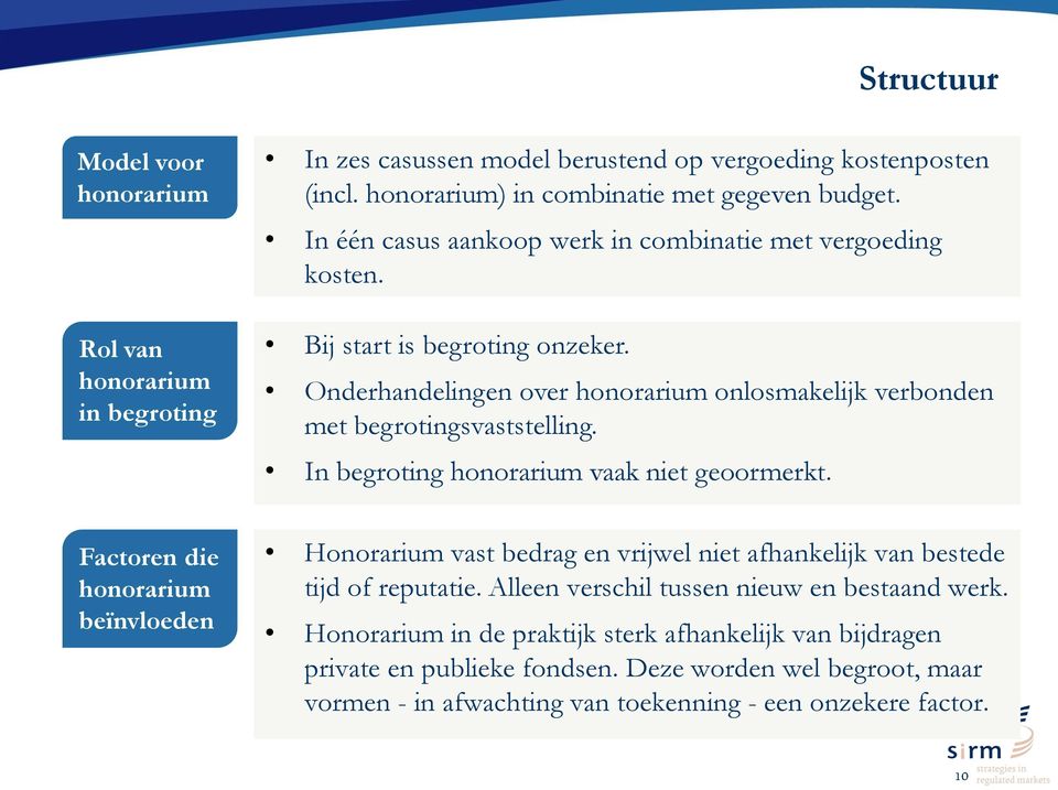 In begroting honorarium vaak niet geoormerkt. Factoren die honorarium beïnvloeden Honorarium vast bedrag en vrijwel niet afhankelijk van bestede tijd of reputatie.