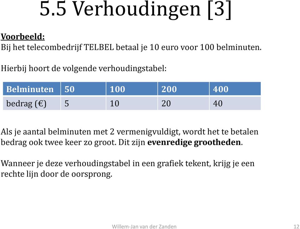 belminuten met 2 vermenigvuldigt, wordt het te betalen bedrag ook twee keer zo groot.