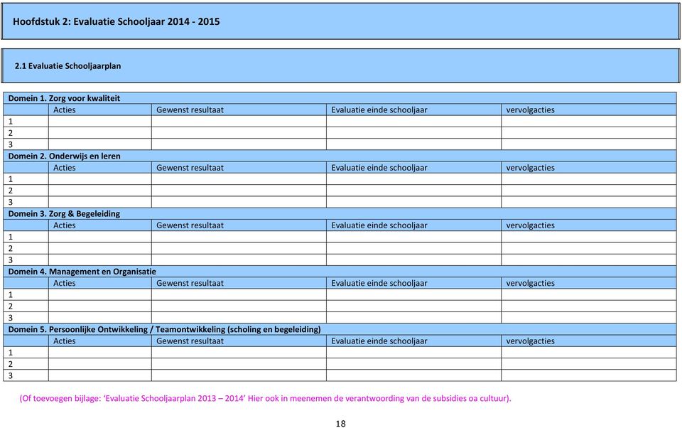 Management en Organisatie Acties Gewenst resultaat Evaluatie einde schooljaar vervolgacties 1 Domein Persoonlijke Ontwikkeling / Teamontwikkeling (scholing en begeleiding) Acties