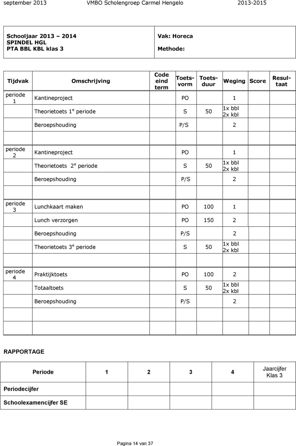 Beroepshouding P/S 2 3 Lunchkaart maken PO 00 Lunch verzorgen PO 50 2 Beroepshouding P/S 2 Theorietoets 3 e S 50 x bbl 2x kbl 4