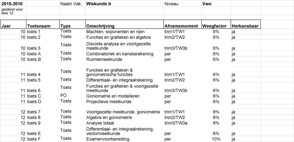 grafieken & goniometrische functies trim1/tw1 6% ja 11 toets 5 Toets Differentiaal- en integraalrekening trim2/tw2 6% ja 11 toets 6 Toets Functies en grafieken & voortgezette meetkunde trim3/tw3b 6%