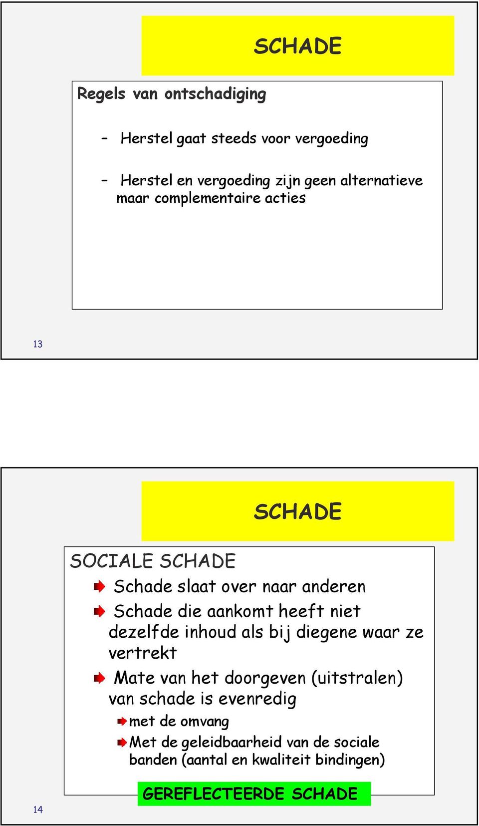 dezelfde inhoud als bij diegene waar ze vertrekt Mate van het doorgeven (uitstralen) van schade is evenredig met