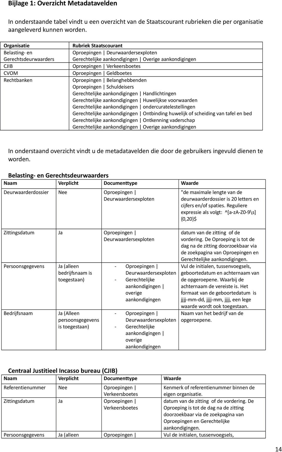 Verkeersboetes Oproepingen Geldboetes Oproepingen Belanghebbenden Oproepingen Schuldeisers Gerechtelijke aankondigingen Handlichtingen Gerechtelijke aankondigingen Huwelijkse voorwaarden