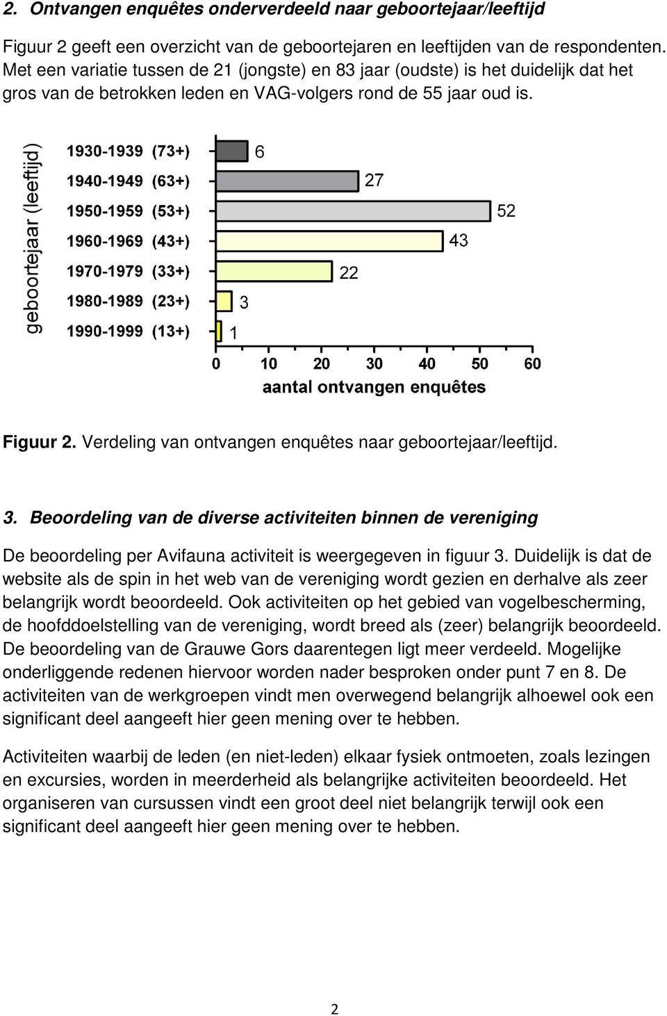 Verdeling van ontvangen enquêtes naar geboortejaar/leeftijd. 3. Beoordeling van de diverse activiteiten binnen de vereniging De beoordeling per Avifauna activiteit is weergegeven in figuur 3.