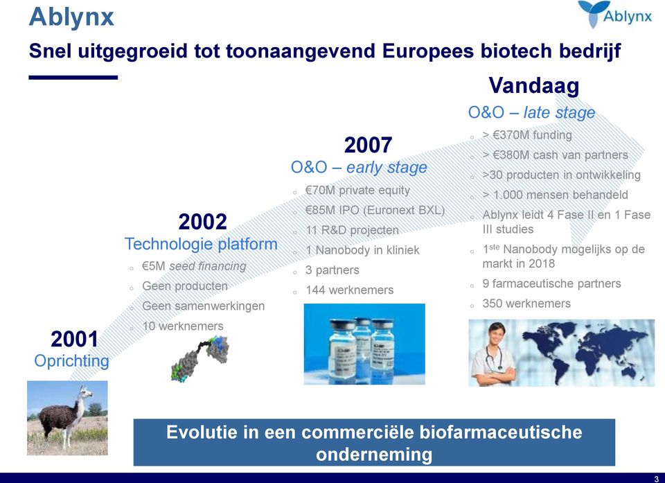 werknemers o o o o o o o o Vandaag O&O late stage > 370M funding > 380M cash van partners >30 producten in ontwikkeling > 1.