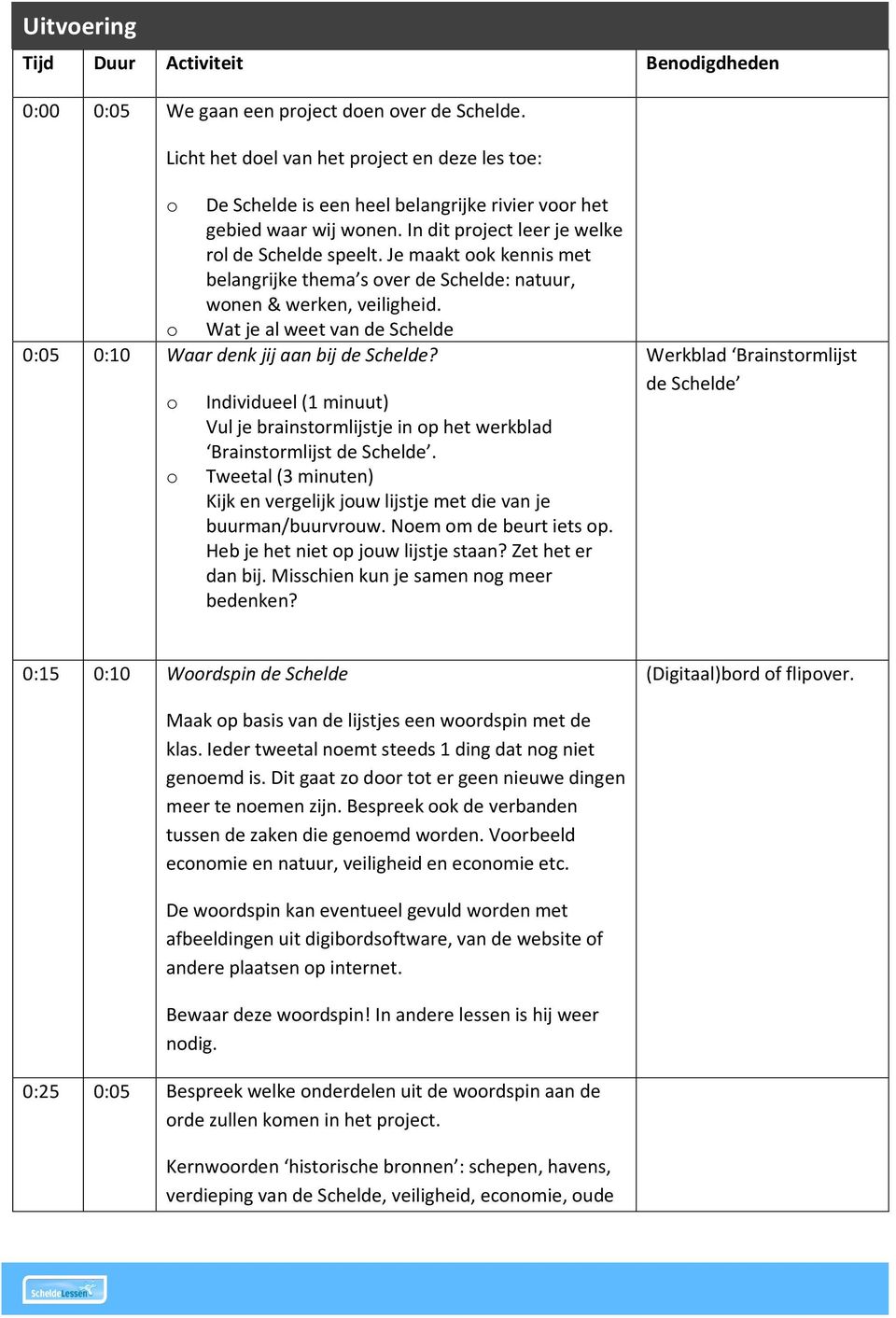 Je maakt ook kennis met belangrijke thema s over de Schelde: natuur, wonen & werken, veiligheid. o Wat je al weet van de Schelde 0:05 0:10 Waar denk jij aan bij de Schelde?