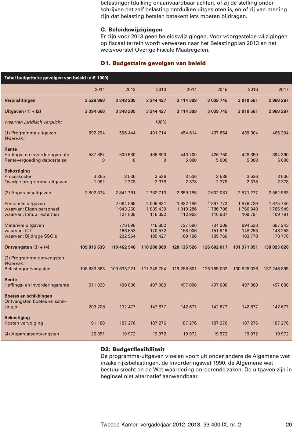 Voor voorgestelde wijzigingen op fiscaal terrein wordt verwezen naar het Belastingplan 2013 en het wetsvoorstel Overige Fiscale Maatregelen. D1.