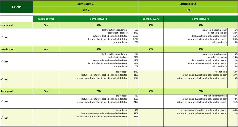 niet-behandelde teksten cultuurreflectie 6% 24% 12% 12% 6% lectuurreflectie behandelde teksten lectuurreflectie niet-behandelde teksten cultuurreflectie 6% 24% 12%