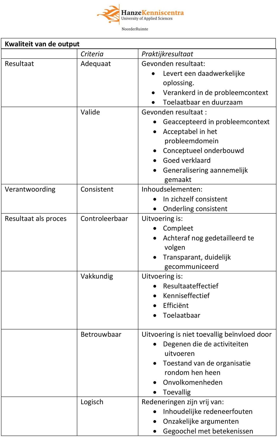 Generalisering aannemelijk gemaakt Verantwoording Consistent Inhoudselementen: In zichzelf consistent Onderling consistent Resultaat als proces Controleerbaar Uitvoering is: Compleet Achteraf nog