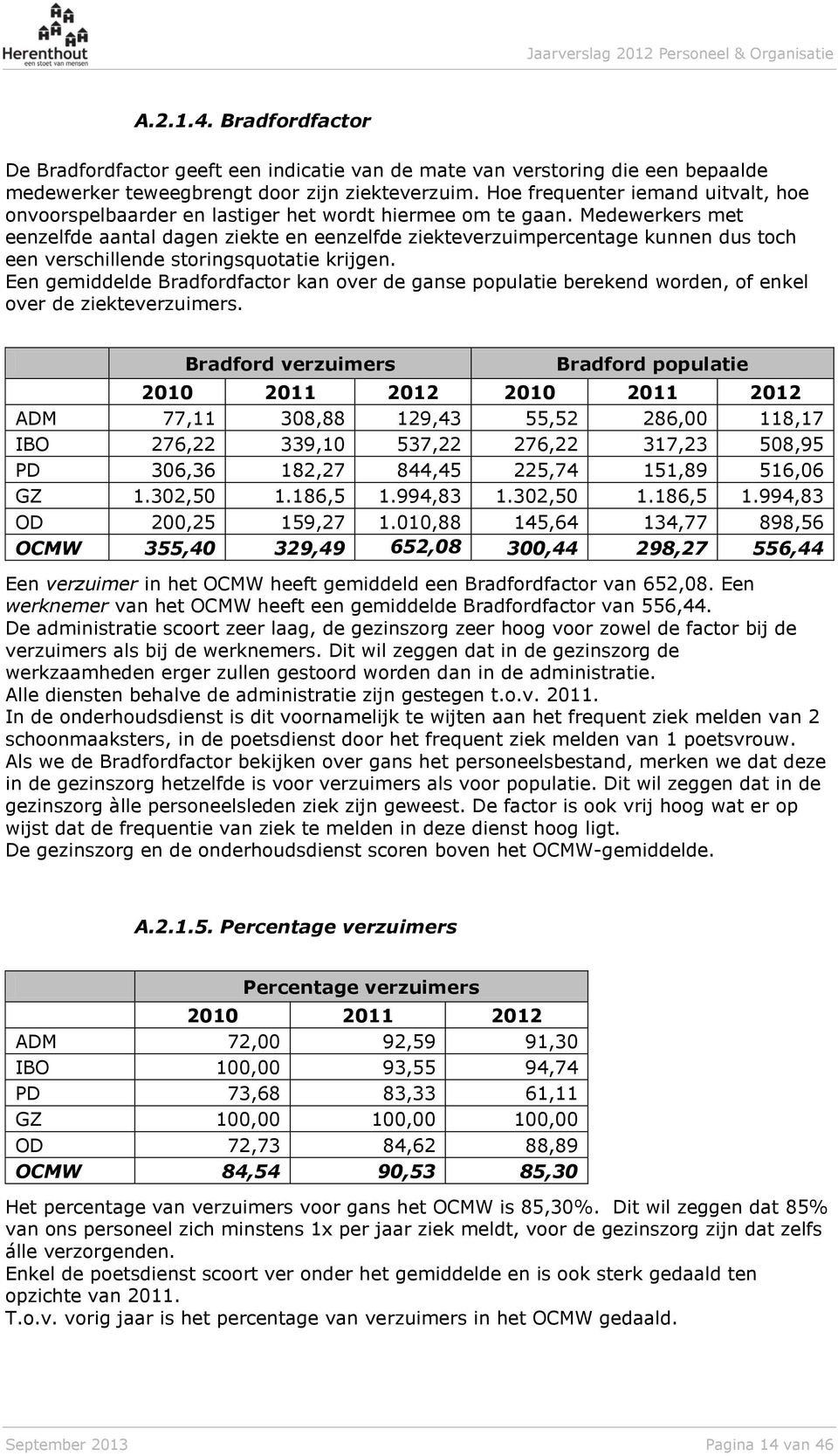 Medewerkers met eenzelfde aantal dagen ziekte en eenzelfde ziekteverzuimpercentage kunnen dus toch een verschillende storingsquotatie krijgen.