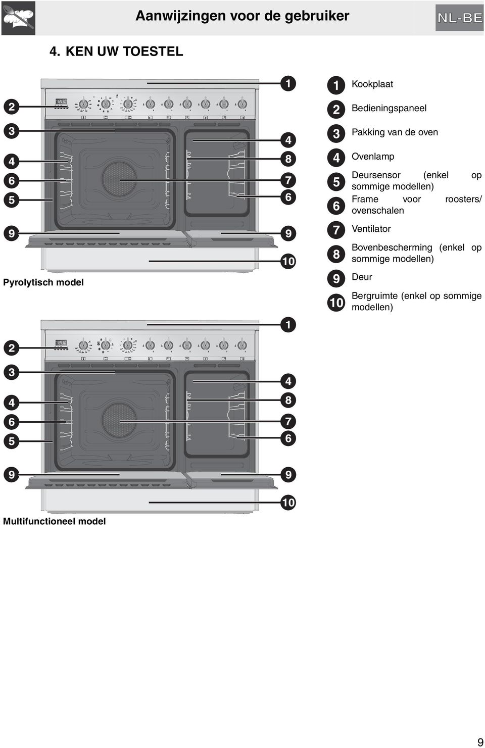 roosters/ ovenschalen Ventilator Bovenbescherming (enkel op sommige modellen)