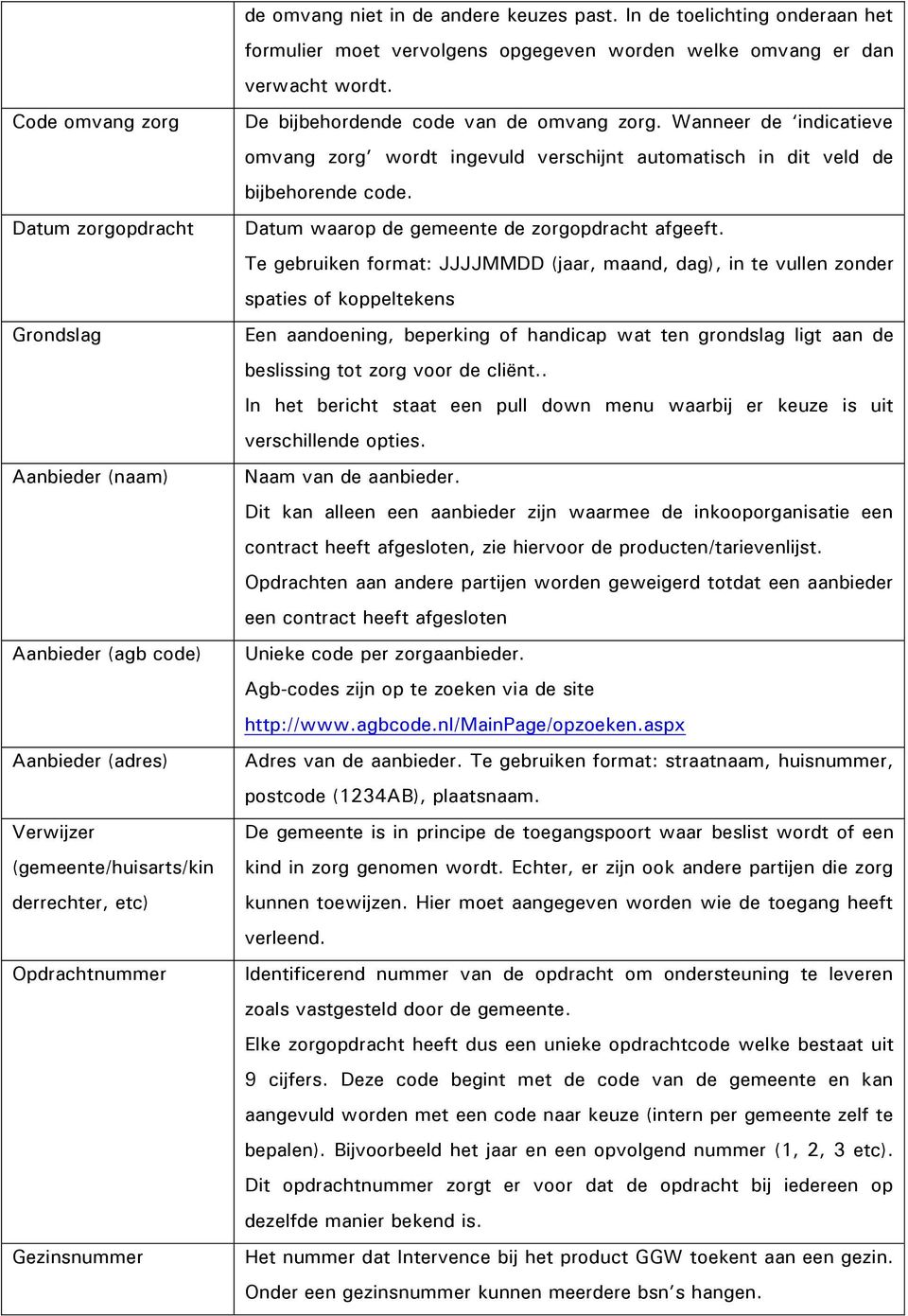 Wanneer de indicatieve omvang zorg wordt ingevuld verschijnt automatisch in dit veld de bijbehorende code. Datum waarop de gemeente de zorgopdracht afgeeft.