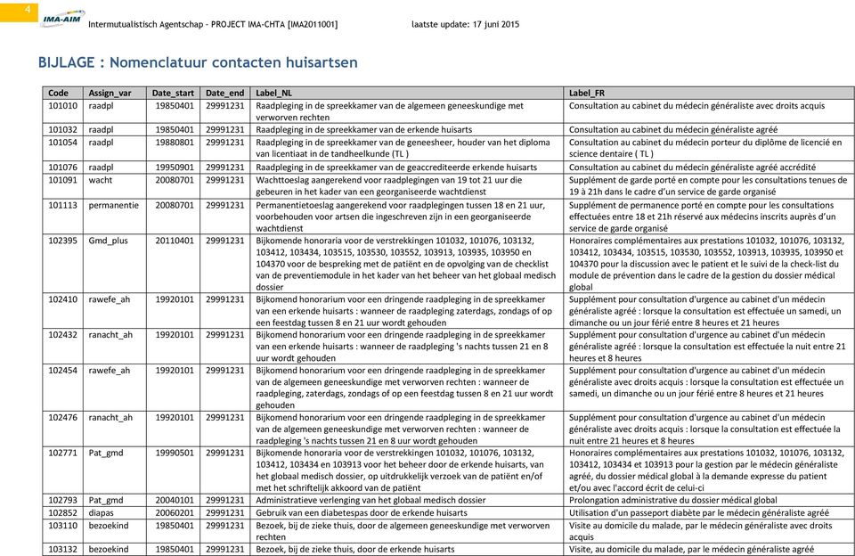 médecin généraliste agréé 101054 raadpl 19880801 29991231 Raadpleging in de spreekkamer van de geneesheer, houder van het diploma van licentiaat in de tandheelkunde (TL ) Consultation au cabinet du