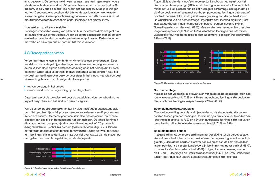 Van alle niveaus is in het praktijkonderwijs de tevredenheid onder leerlingen het grootst (57%).