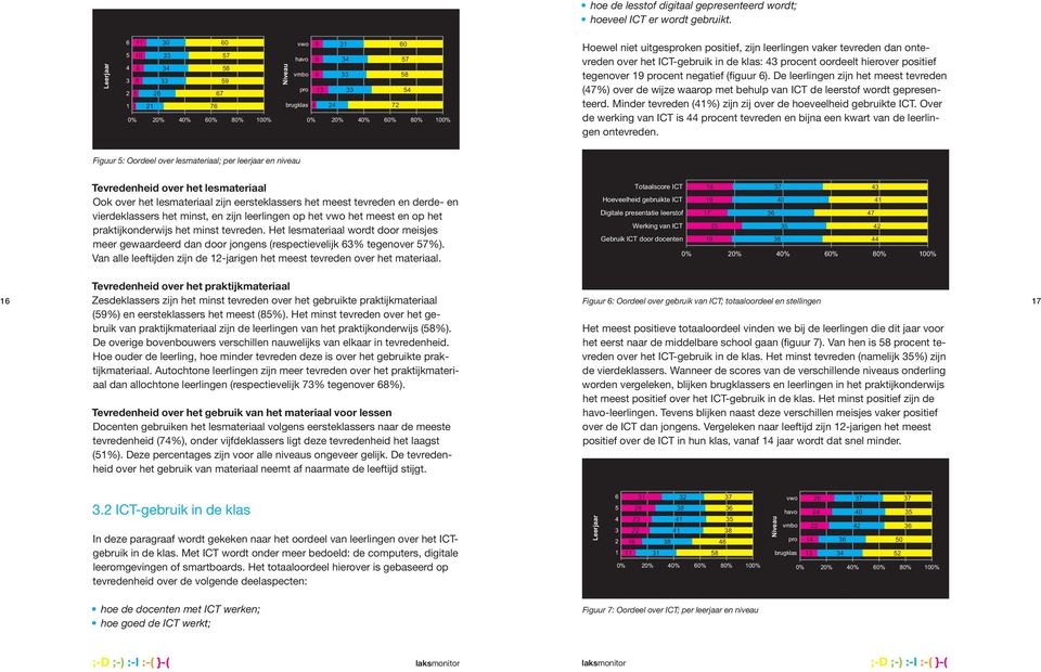 tevreden dan ontevreden over het ICT-gebruik in de klas: 43 procent oordeelt hierover positief tegenover 19 procent negatief (figuur 6).