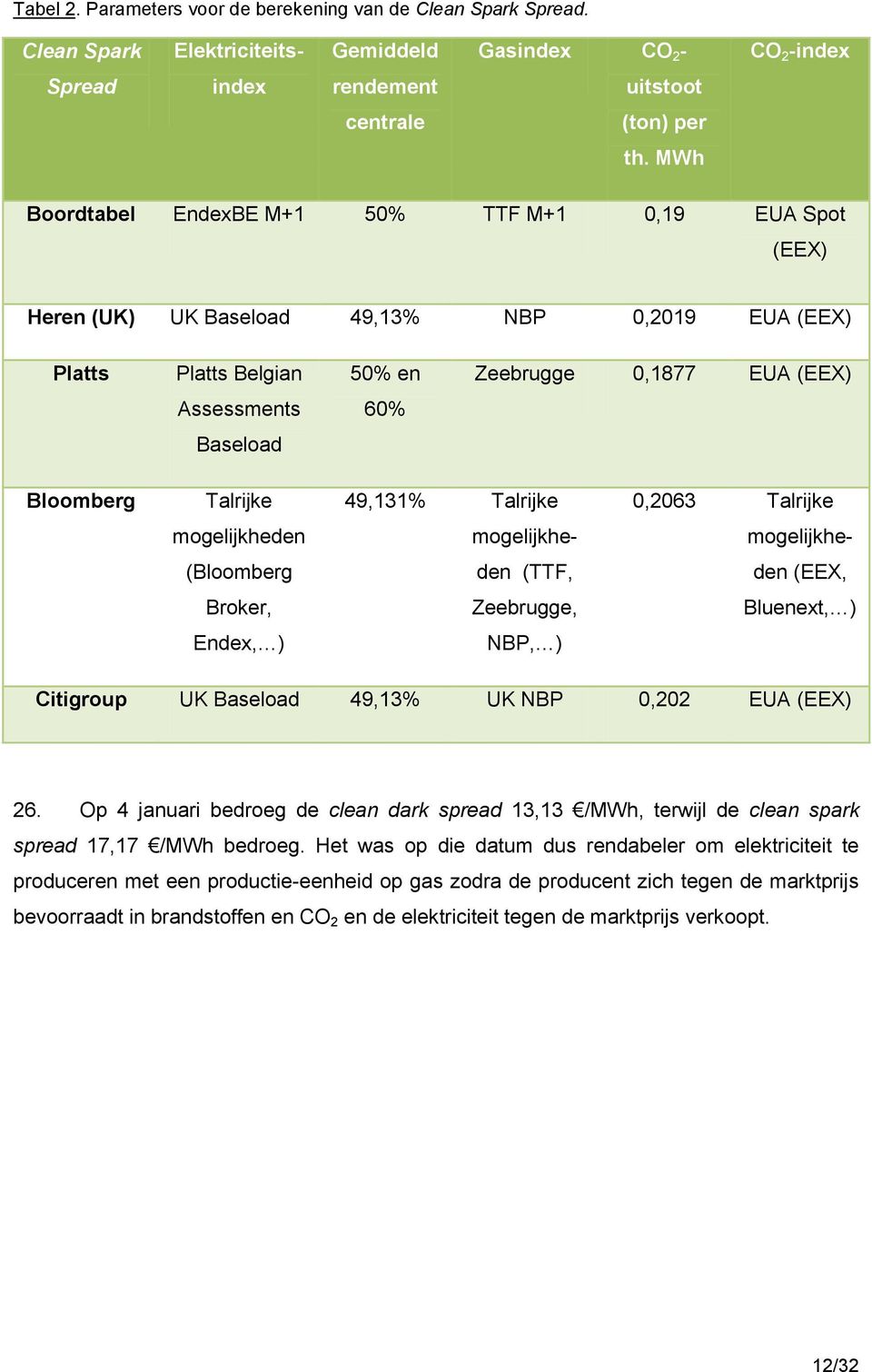 Bloomberg Talrijke 49,131% Talrijke 0,2063 Talrijke mogelijkheden mogelijkhe- mogelijkhe- (Bloomberg den (TTF, den (EEX, Broker, Zeebrugge, Bluenext, ) Endex, ) NBP, ) Citigroup UK Baseload 49,13% UK