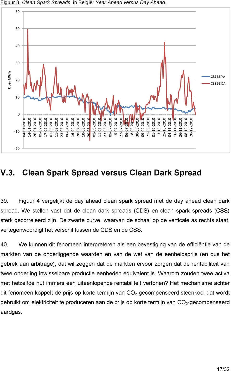 Clean Spark Spreads, in België: Year Ahead versus Day Ahead. 60 50 40 30 20 CSS BE YA CSS BE DA 10 0-10 -20 V.3. Clean Spark Spread versus Clean Dark Spread 39.