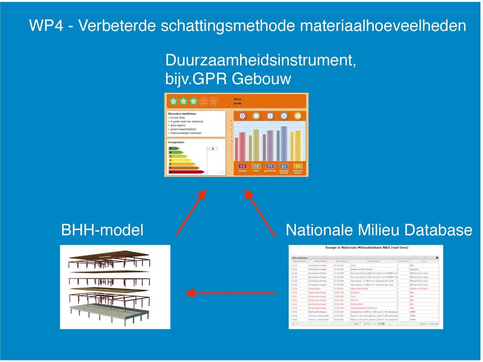 materiaalhoeveelheden