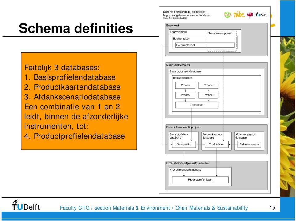 Afdankscenariodatabase Een combinatie van 1 en 2 leidt,