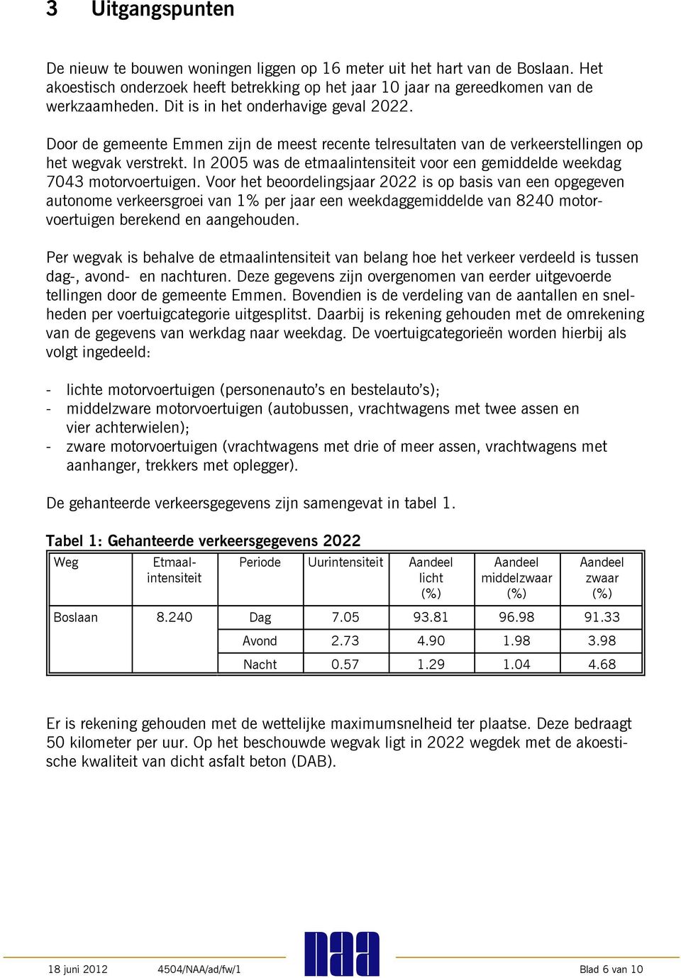 In 2005 was de etmaalintensiteit voor een gemiddelde weekdag 7043 motorvoertuigen.