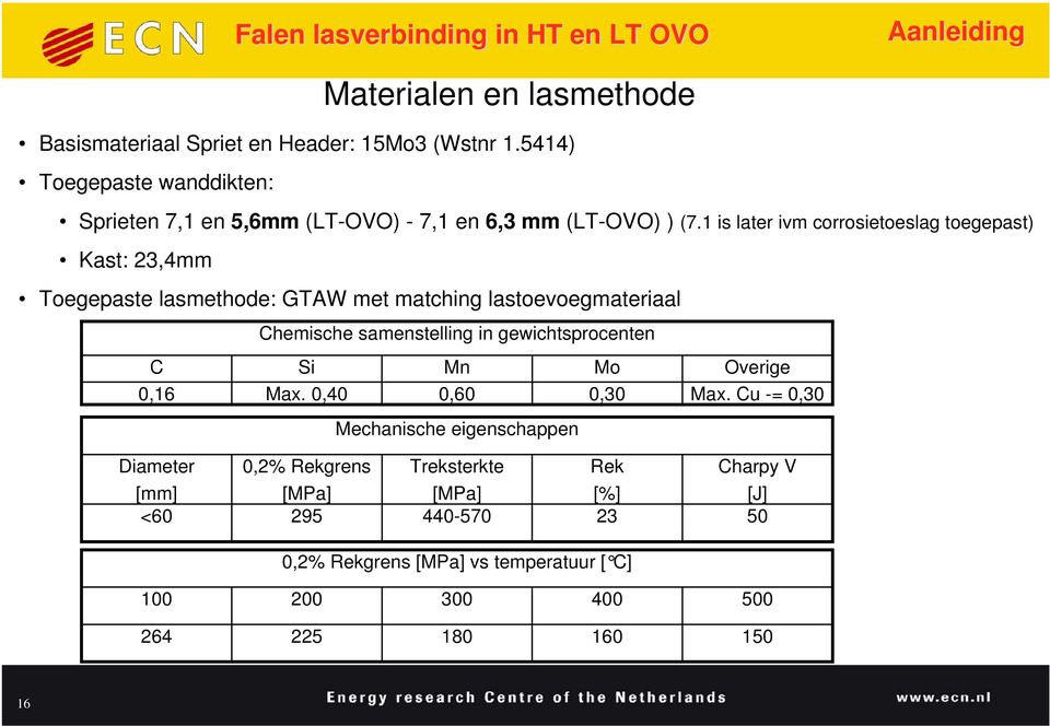 1 is later ivm corrosietoeslag toegepast) Kast: 23,4mm Toegepaste lasmethode: GTAW met matching lastoevoegmateriaal Chemische samenstelling in