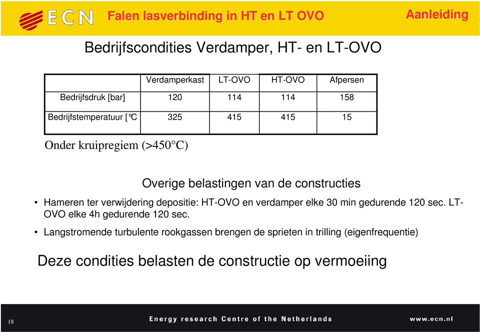 verwijdering depositie: HT-OVO en verdamper elke 30 min gedurende 120 sec. LT- OVO elke 4h gedurende 120 sec.