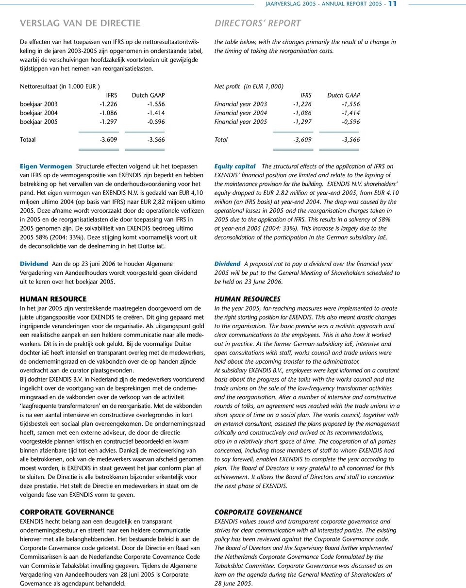 the table below, with the changes primarily the result of a change in the timing of taking the reorganisation costs. Nettoresultaat (in 1.000 EUR ) IFRS Dutch GAAP boekjaar 2003-1.226-1.