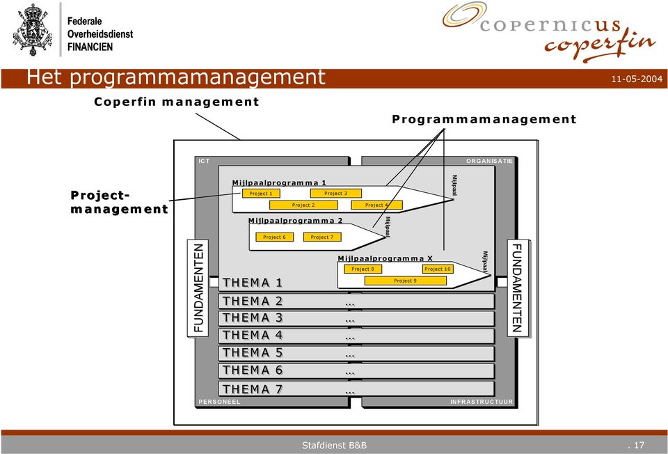 Project 7 Project 3 Mijlpaalprogramma 2 THEMA 1 THEMA 2 THEMA 3 THEMA 4 THEMA 5 THEMA 6 THEMA 7