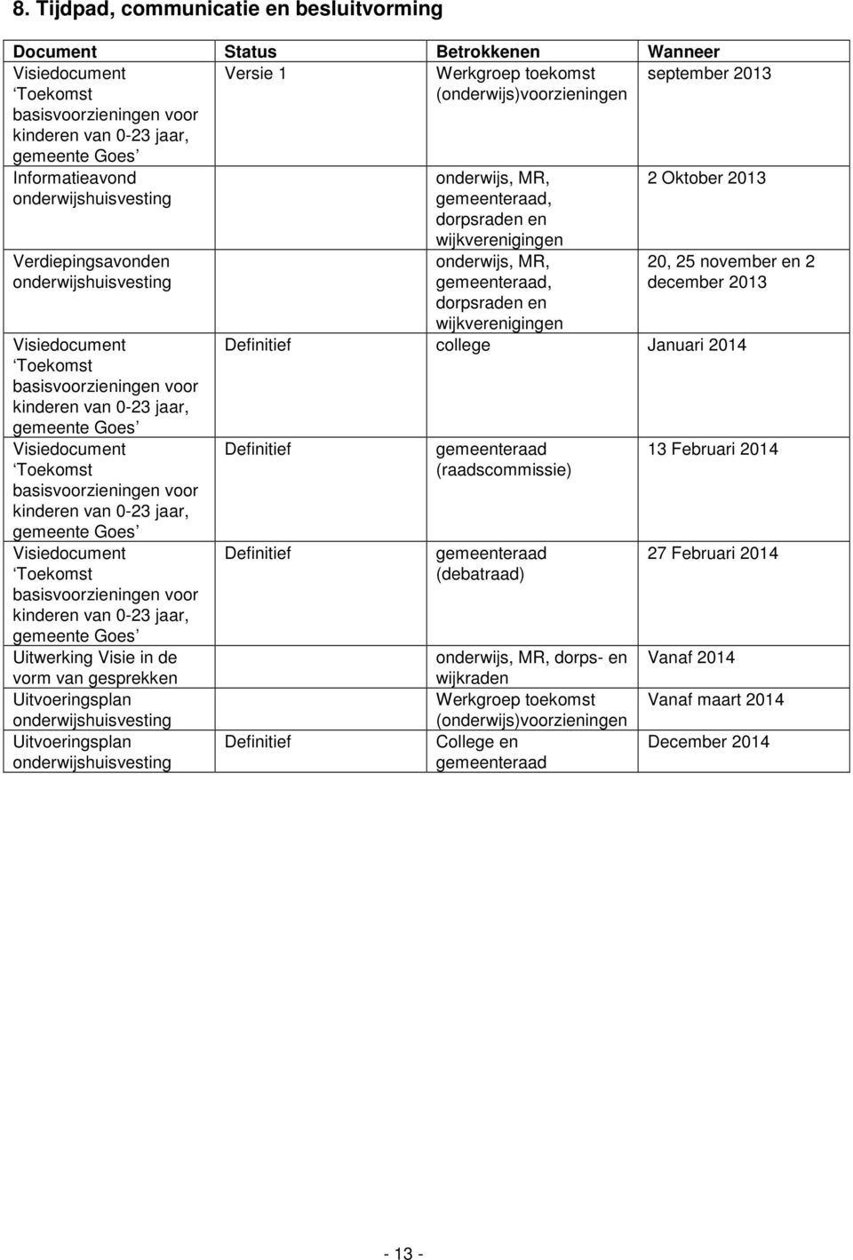 Goes Visiedocument Toekomst basisvoorzieningen voor kinderen van 0-23 jaar, gemeente Goes Visiedocument Toekomst basisvoorzieningen voor kinderen van 0-23 jaar, gemeente Goes Uitwerking Visie in de